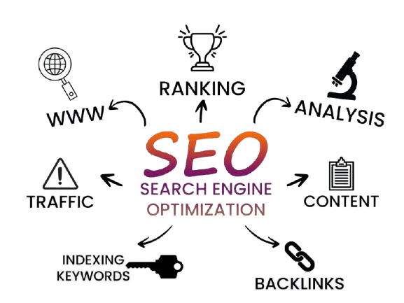 SEO & Organic Growth Company