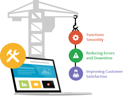 Website Maintenance Support Company in Chennai